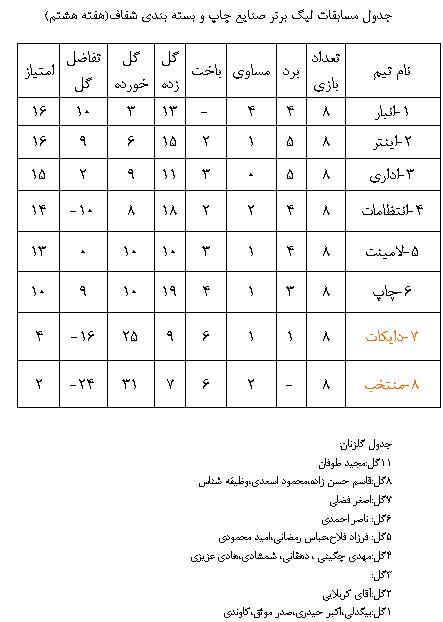 ليگ8